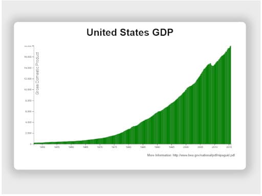 D3 Bar Chart