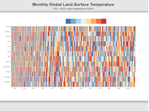 D3 Heat Map