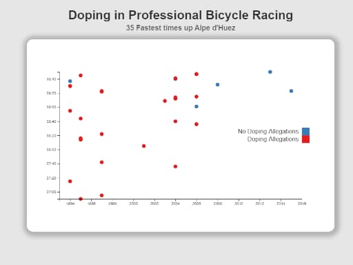 D3 Scatter Plot